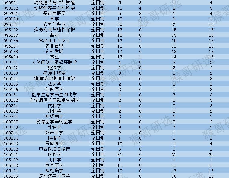青海大学怎么样？考哪些专业比较容易？