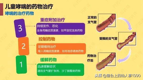 日本平喘止咳贴,日本处方止咳贴贴哪里