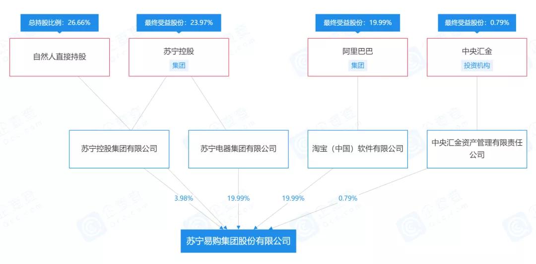 张近东退出苏宁俱乐部怎么办,苏宁易购张近东卖自己股份吗