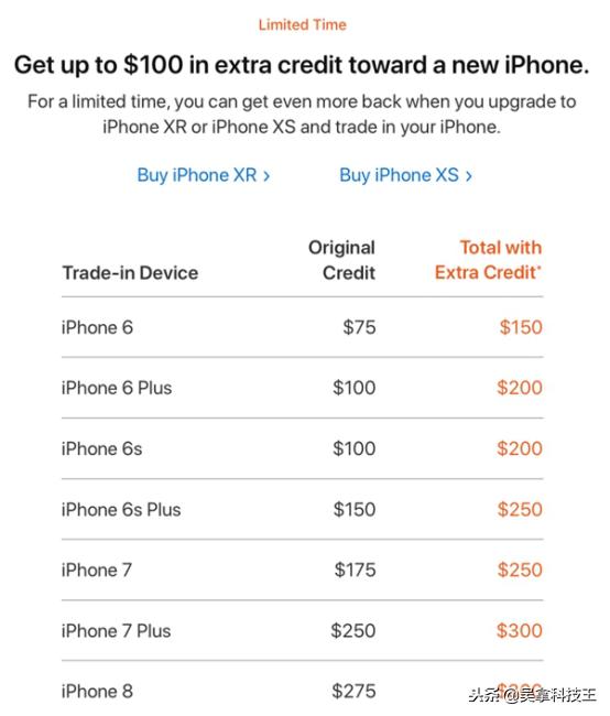 苹果卖不出去了,苹果卖不动了吗