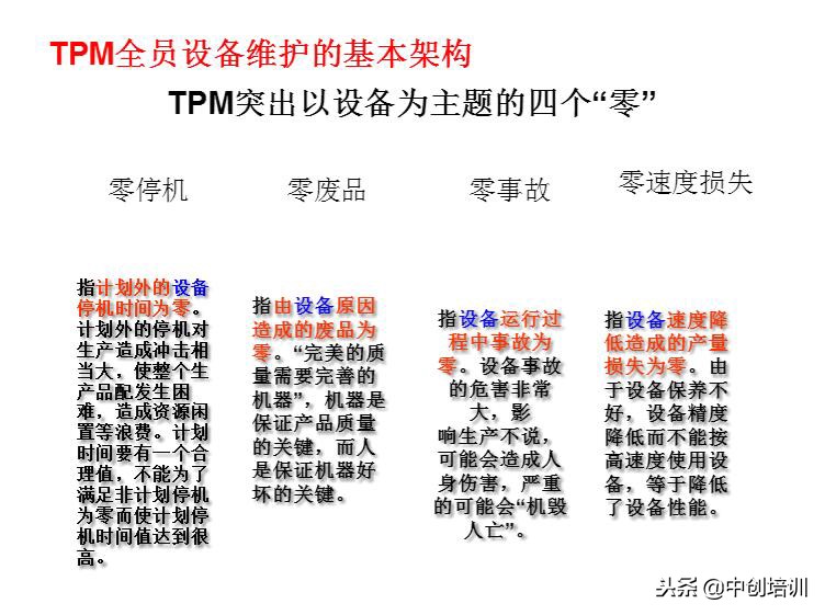 tpm全员生产维护指标是什么,tpm全员生产维护培训教材