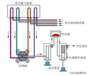 液相色谱基础知识,液相色谱质谱入门教程