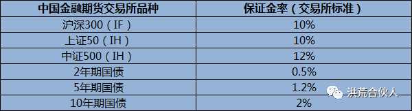 有期货投资的游戏,期货游戏