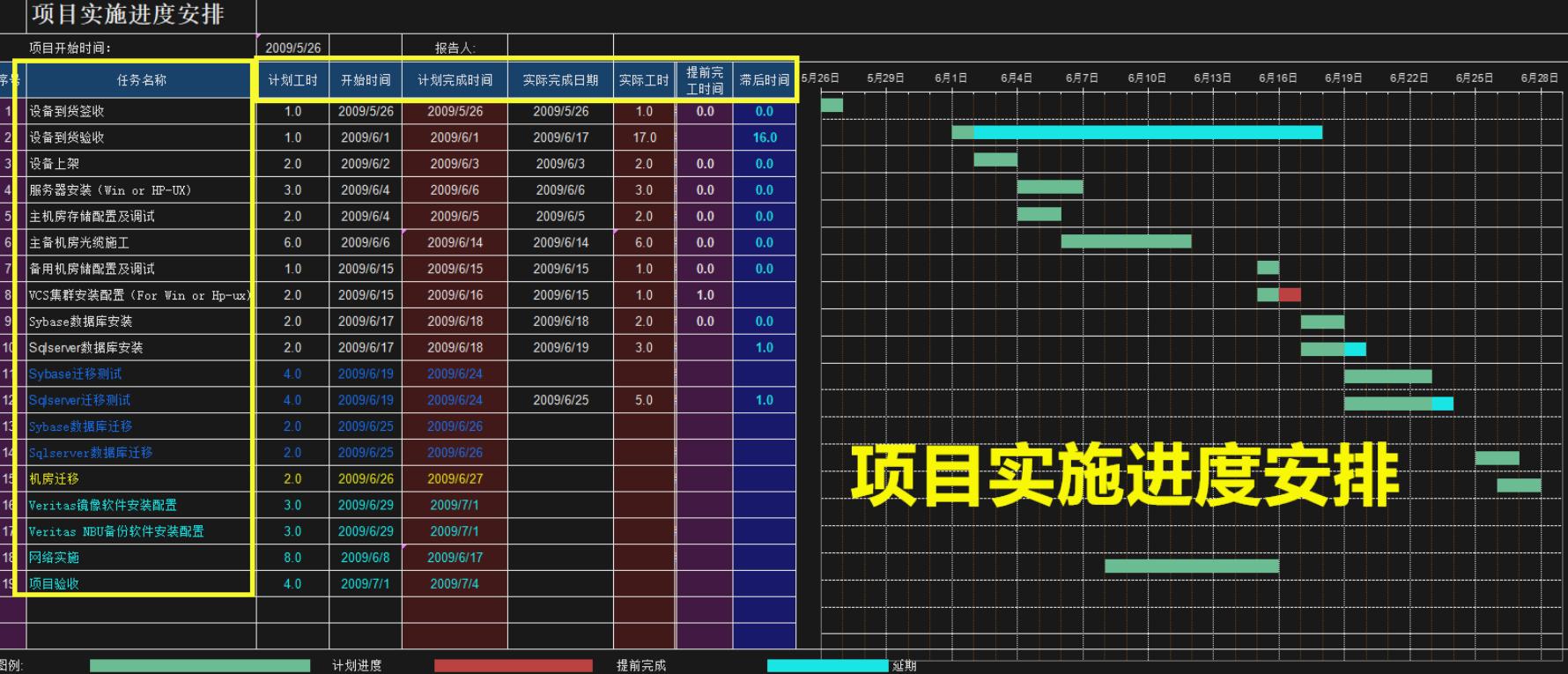 施工进度甘特图制作详细过程,如何快速制作施工进度表
