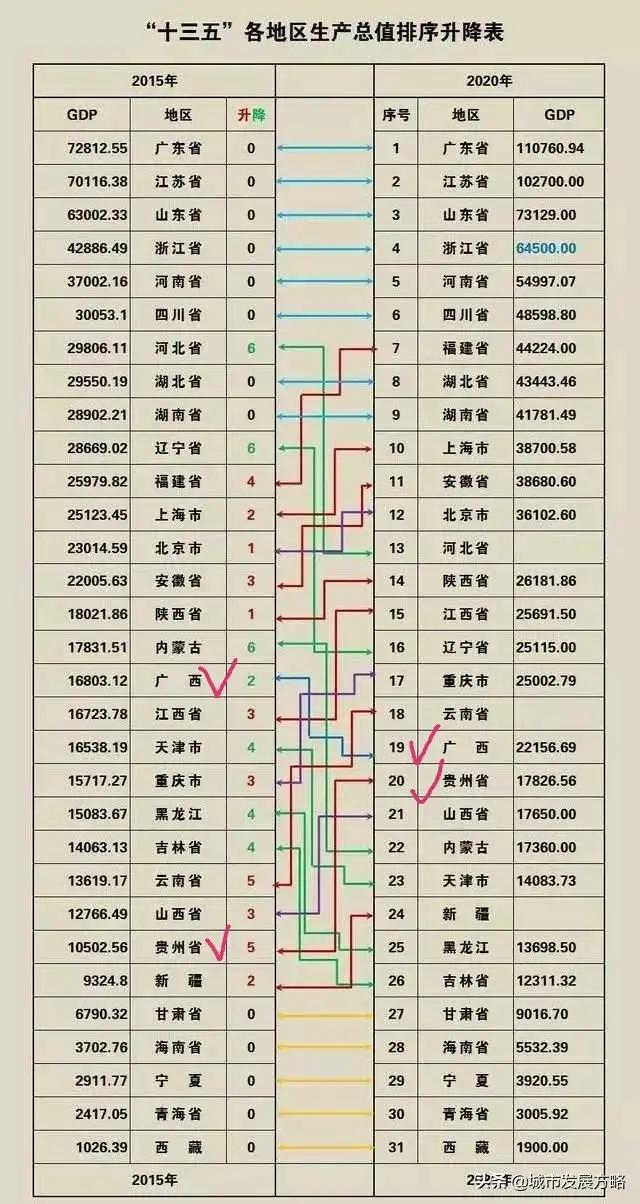 广西发展前景点评,对于广西的发展有什么建议