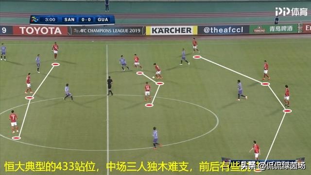 近几年广州恒大足球的发展模式,广州恒大足球最新处罚