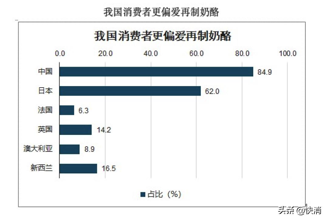 齁贵！一口就是几块钱，这个超高毛利的零食品类正在崛起