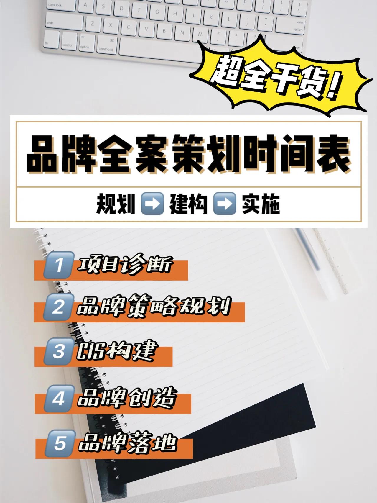 鐧介厭鍝佺墝鍏ㄦ绛栧垝,鍝佺墝鍏ㄦ绛栧垝璇︾粏姝ラ