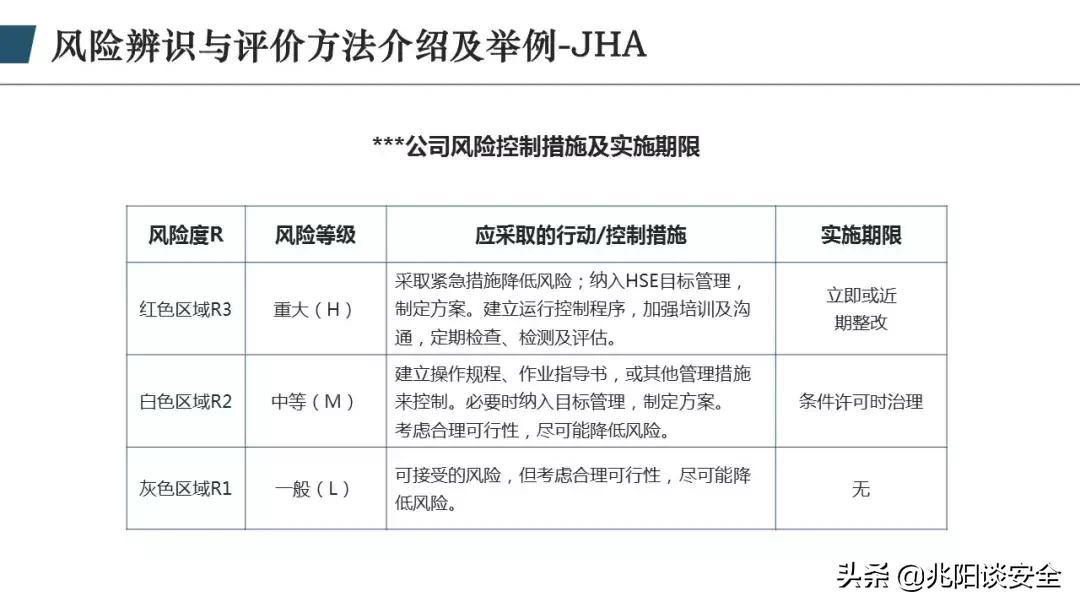 财务风险管理ppt,风险管理ppt怎么做