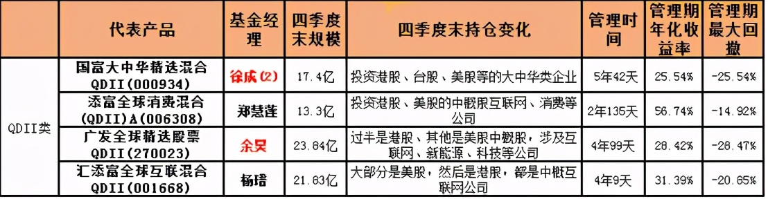 医药板块基金是加仓还是减仓,基金谷底反弹了要继续买进吗