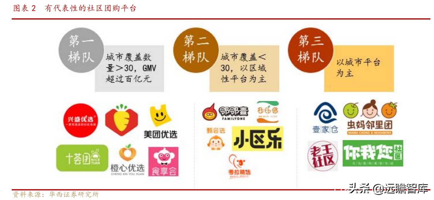 便宜、预售、本地化：抽丝剥茧，社区团购对调味品影响下的得与失