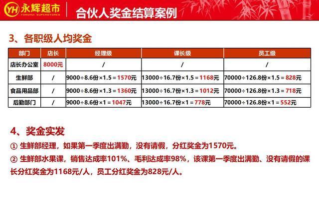 永辉超市2018利润分享与组织变革,永辉超市合伙人模式细节