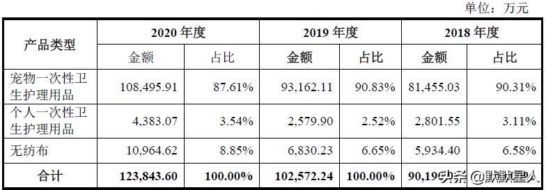 宠物纸尿裤新品视频,宠物纸尿裤市场