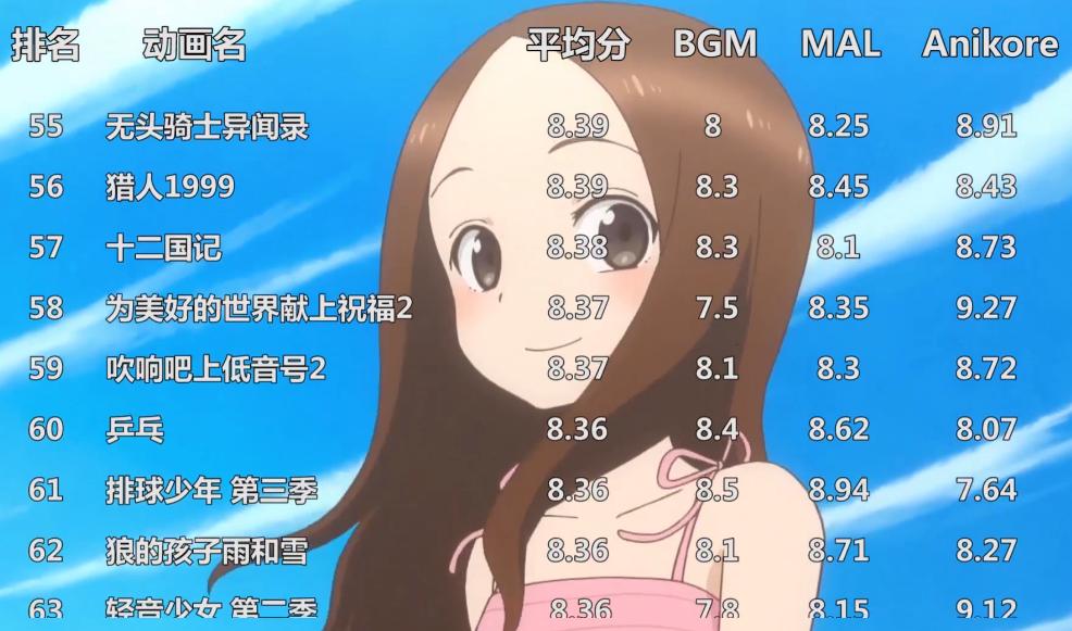 全网前十的动漫,全世界排名前100动漫