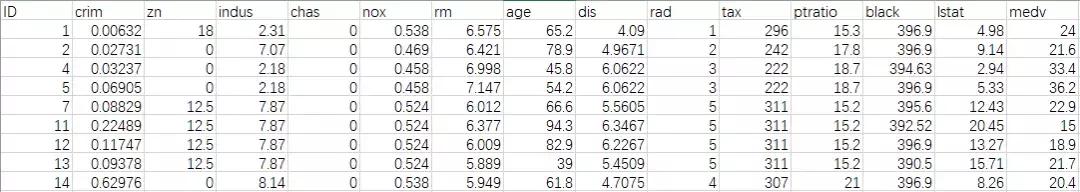 竞赛大杀器xgboost，波士顿房价预测