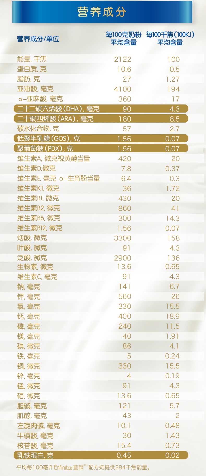 新生婴儿奶粉怎么选择,最受欢迎的婴儿奶粉排行榜图片