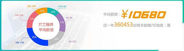 打破“偏见”，正确看待职业教育，北大青鸟职业技术学校怎样