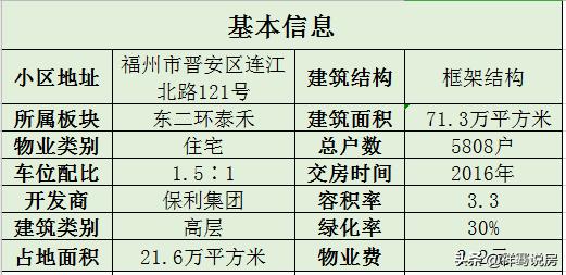 东泰禾保利香槟国际12号楼,福州东泰禾保利香槟国际地址