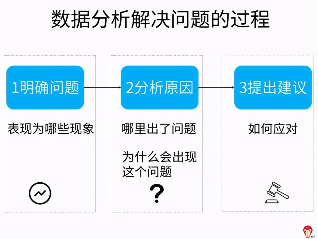 用户流失的原因和解决方法,快手用户流失严重