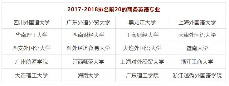 商务英语金融专业就业前景,女生学商务英语就业前景好吗