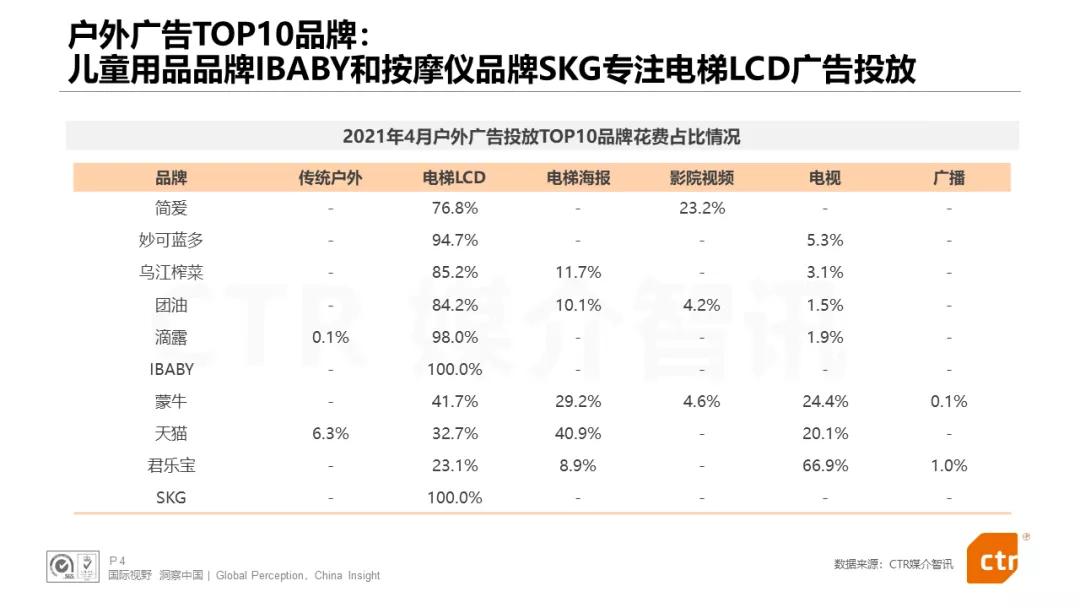 户外广告做得好的品牌,户外广告提升品牌知名度