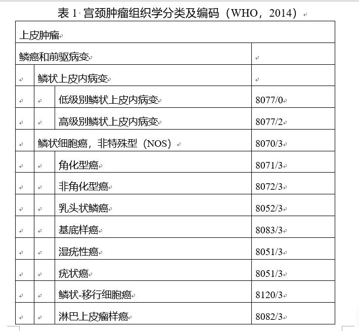 宫颈癌发病率两个年龄高峰图,宫颈癌病人的诊断治疗指南