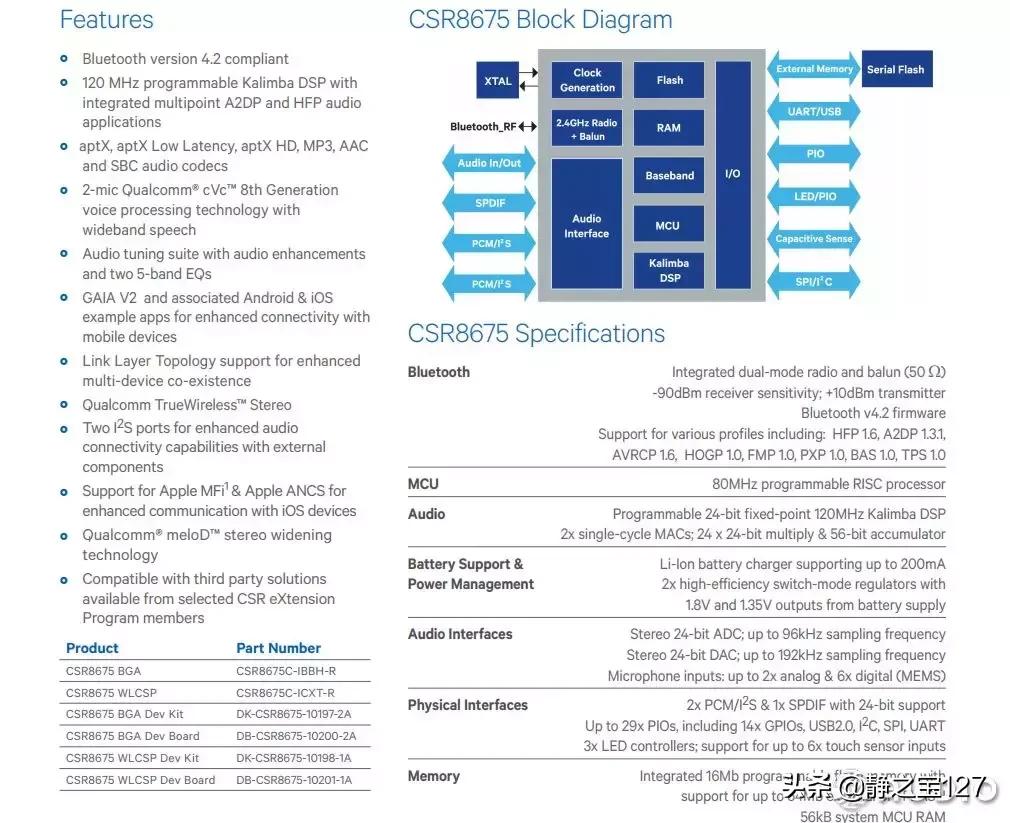 蓝牙csr芯片什么意思,目前最好的csr蓝牙芯片