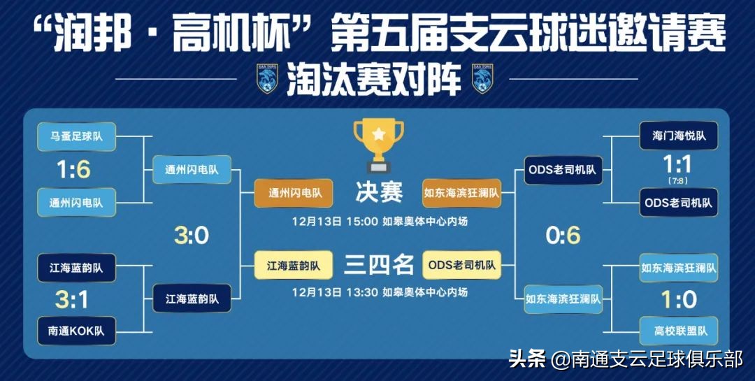 赛事|“润邦·高机杯”第五届支云球迷邀请赛决赛球队诞生