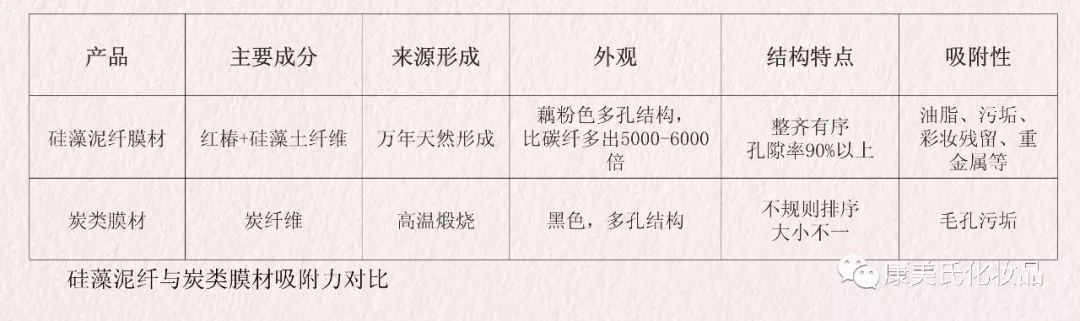 深海硅藻泥面膜,冰岛硅藻泥面膜