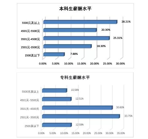 桂林电子科技大学就业质量情况