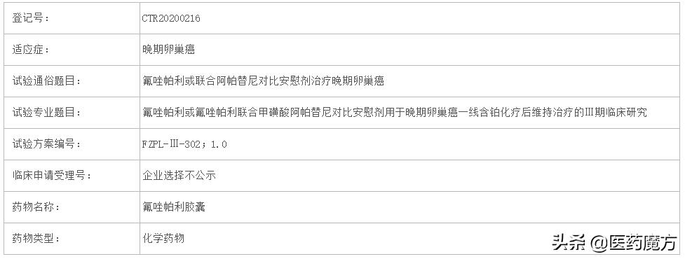 恒瑞阿帕替尼新适应症,恒瑞阿帕替尼