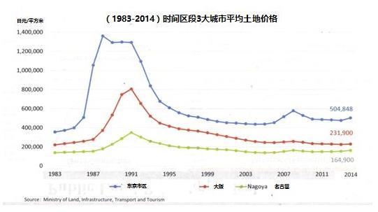 90年代日本买房年轻人的下场,1990年高位接盘的日本人怎么样了