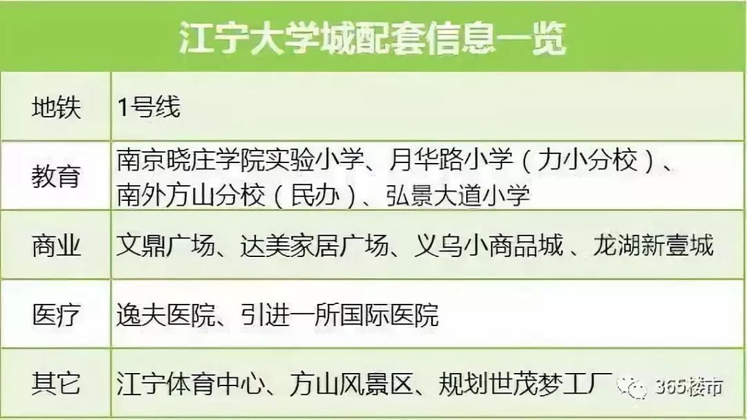 江宁最新楼盘降价,今日南京江宁房价降了很多吗