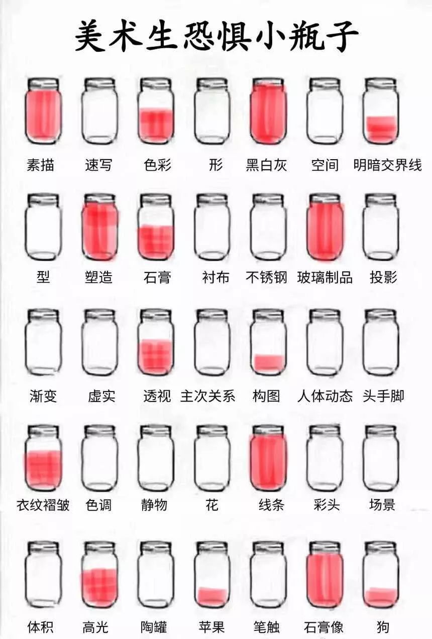 超火的小瓶子涂鸦原图,涂鸦小瓶子颜值原图
