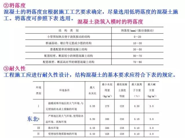 桥梁扩大基础详细的施工过程,明挖扩大基础施工视频