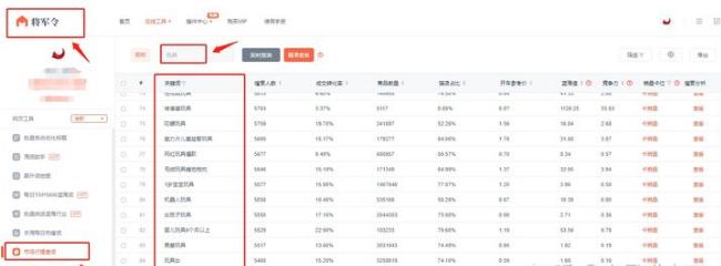 新手开淘宝店开直通车么,怎么开淘宝店新手入门