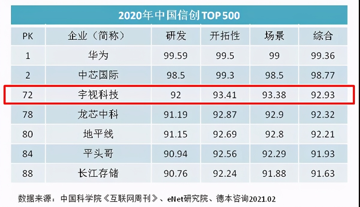 瀹囪2022涓氱哗,瀹囪鎺掑悕
