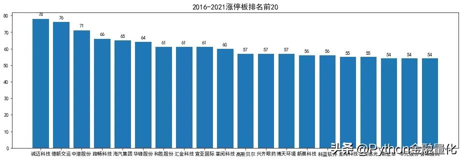 python量化交易股票选股策略代码,爬虫股票量化分析