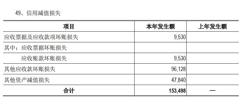 坏账准备就是资产减值准备吗,有资产减值准备怎么算坏账准备