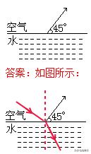 初中物理作图题大全,初中物理作图题教学视频