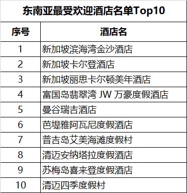 国内知名酒店B2B预订平台深捷旅发布《2019年五一酒店行情报告》