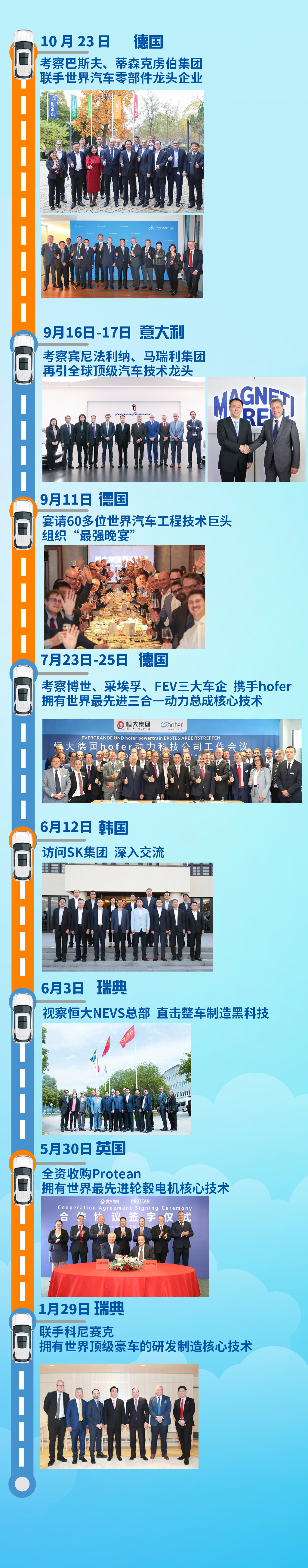 许家印为什么要造汽车,许家印考察世界顶级汽车