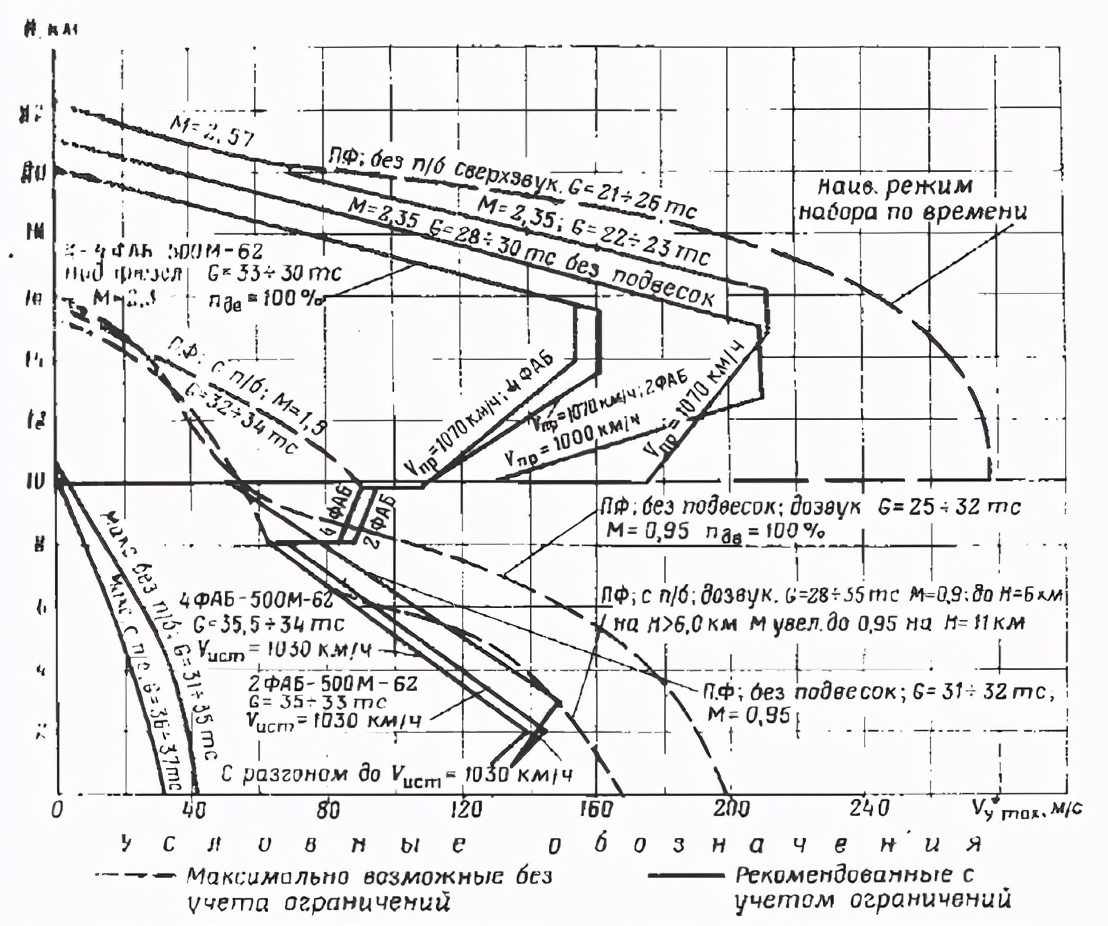 深度解析：何为*用军**飞机的机动性（上）