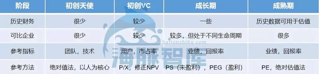 美团合理估值是多少,美团点评评价多少钱一条