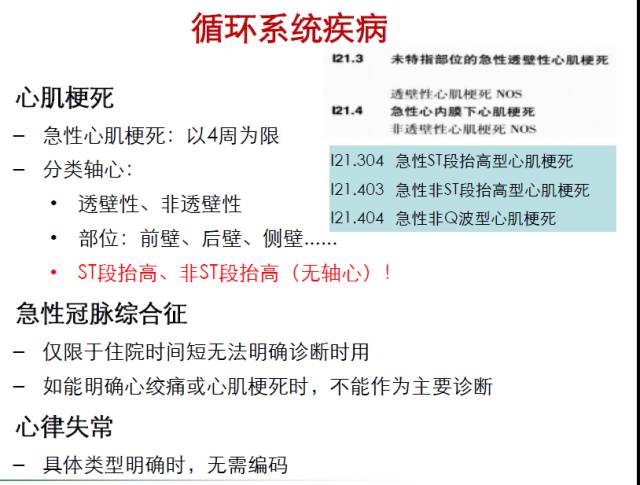 icd编码规则详解,一文读懂intp