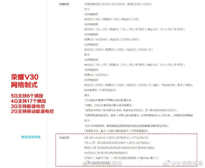 redmik30s和荣耀v30pro,卢伟冰k30对比荣耀v30