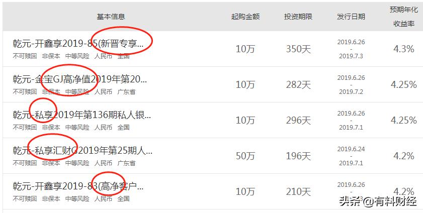 建行理财国债利率表2022年,建行2020年11月有保本理财吗