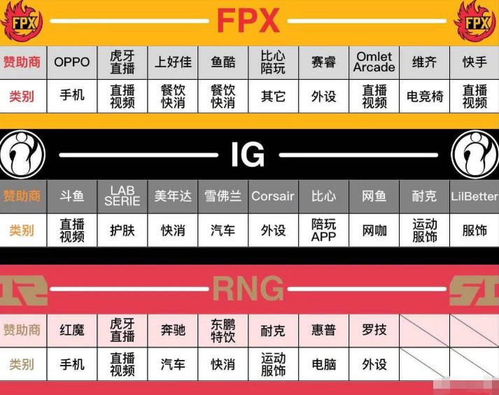 nike与lpl,nike为lpl设计的队服