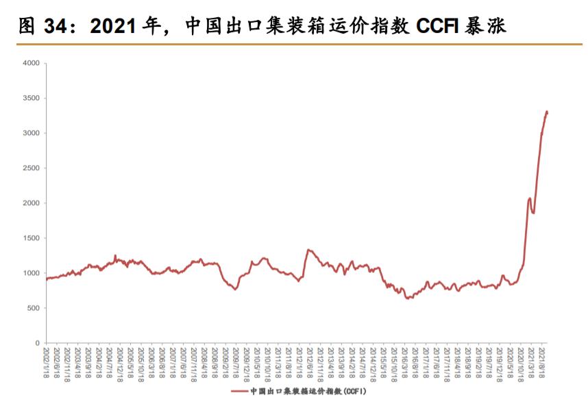 润邦股份重大项目,润邦股份海上风电装备