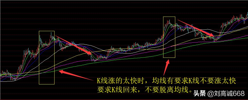 股票基础知识阴线,股票基础知识日线月线